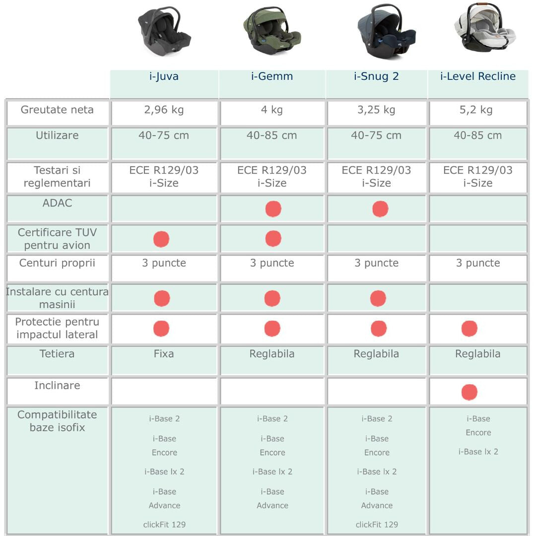 Scoica auto i-Snug 2 cu tetiera reglabila, 40-75 cm, Pebble, testata ADAC si certificata R129, Joie